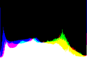 histogram