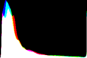 histogram