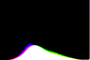 histogram