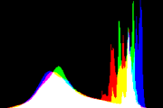 histogram