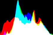 histogram