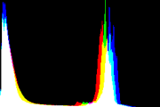 histogram