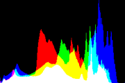 histogram