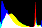 histogram