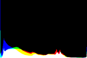 histogram