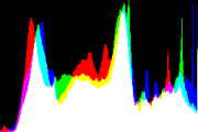 histogram