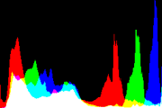 histogram