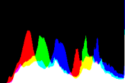 histogram