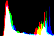 histogram