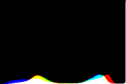 histogram