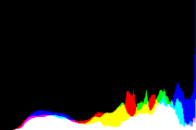 histogram