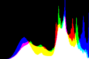 histogram