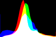 histogram