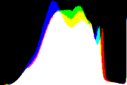 histogram