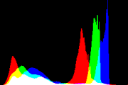 histogram