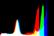 histogram