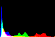 histogram