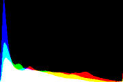 histogram