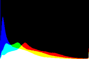 histogram