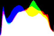 histogram