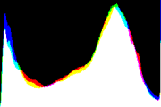 histogram