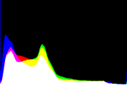 histogram