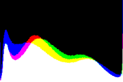 histogram