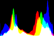 histogram