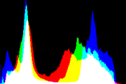 histogram