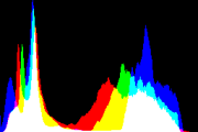 histogram