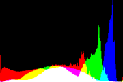 histogram