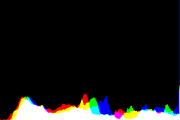 histogram