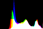 histogram