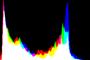 histogram