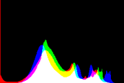 histogram