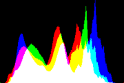 histogram