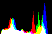 histogram