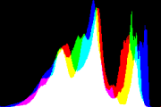 histogram