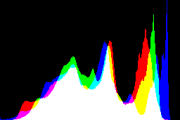 histogram