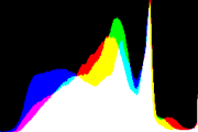 histogram