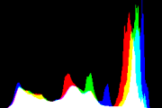 histogram