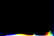 histogram