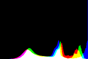 histogram