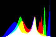 histogram