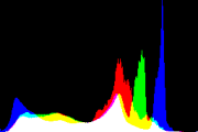 histogram