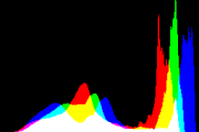 histogram