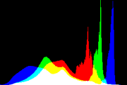 histogram