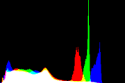 histogram