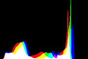 histogram