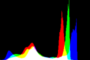 histogram